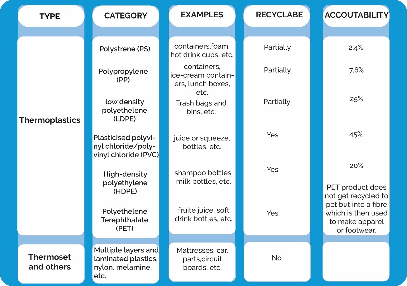 How Much and What Type of Plastic is India Recycling?