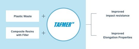 TAFMER™