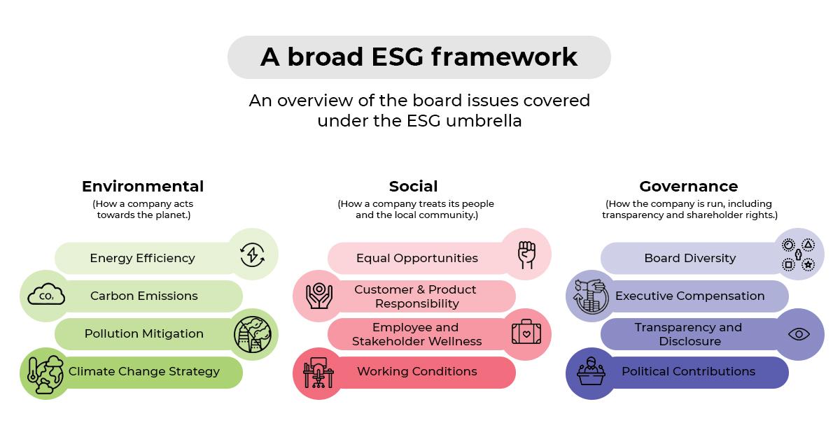 A broad ESG framework