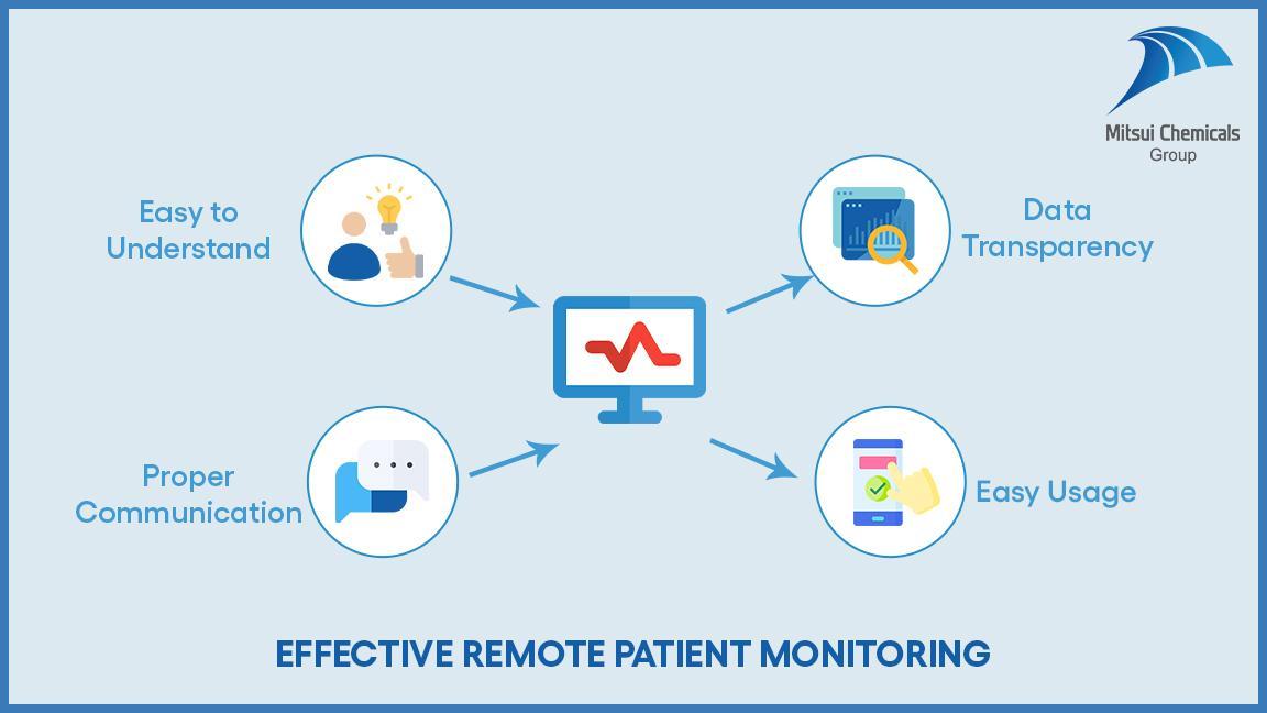 EFFECTIVE REMOTE PATIENT MONITORING