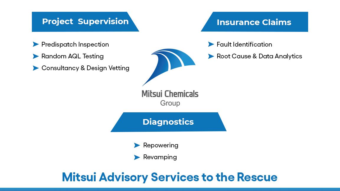 Mitsui Advisory Services to the Rescue