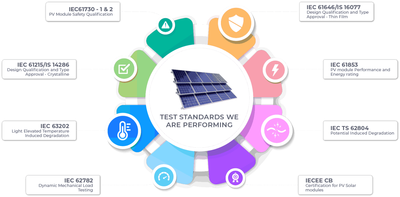 Spectrum of PV Services in India