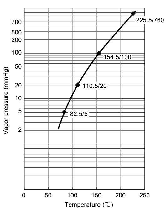 Vapor pressure curve
