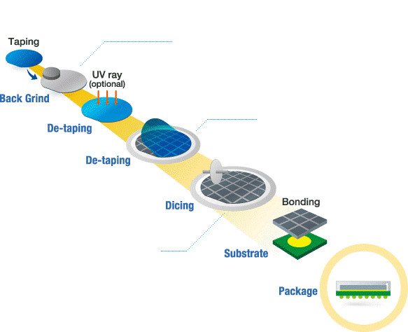 ICROS™ TAPE | MITSUI CHEMICALS INDIA